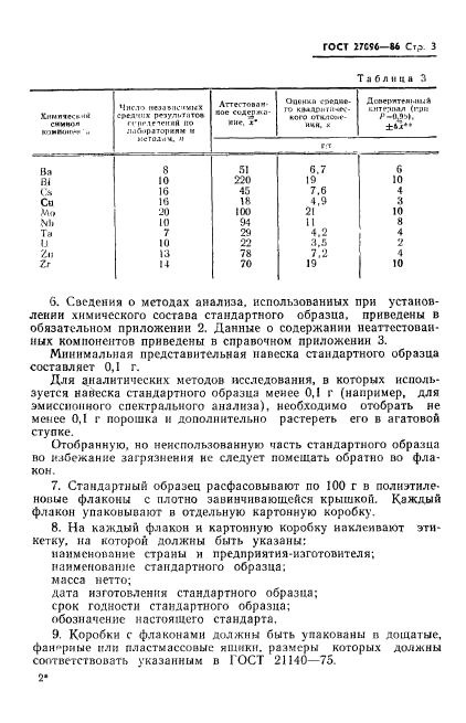 ГОСТ 27096-86