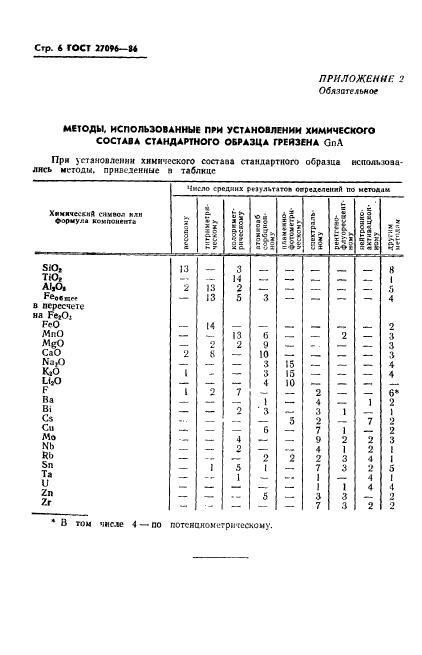 ГОСТ 27096-86