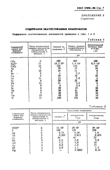 ГОСТ 27096-86