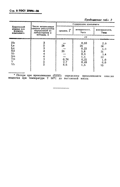 ГОСТ 27096-86