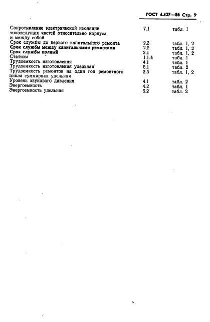 ГОСТ 4.427-86