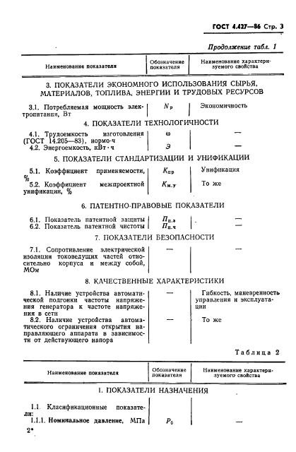 ГОСТ 4.427-86