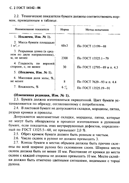 ГОСТ 14142-86