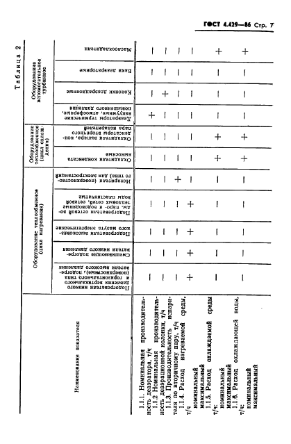 ГОСТ 4.429-86