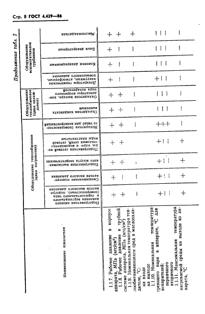 ГОСТ 4.429-86