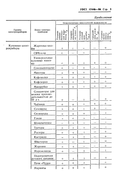 ГОСТ 17446-86