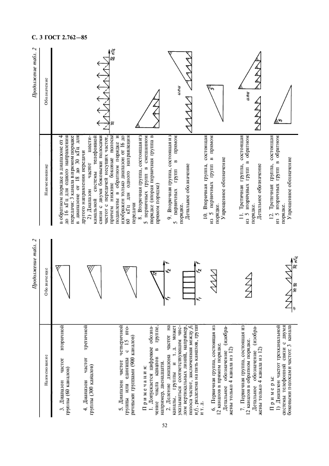 ГОСТ 2.762-85