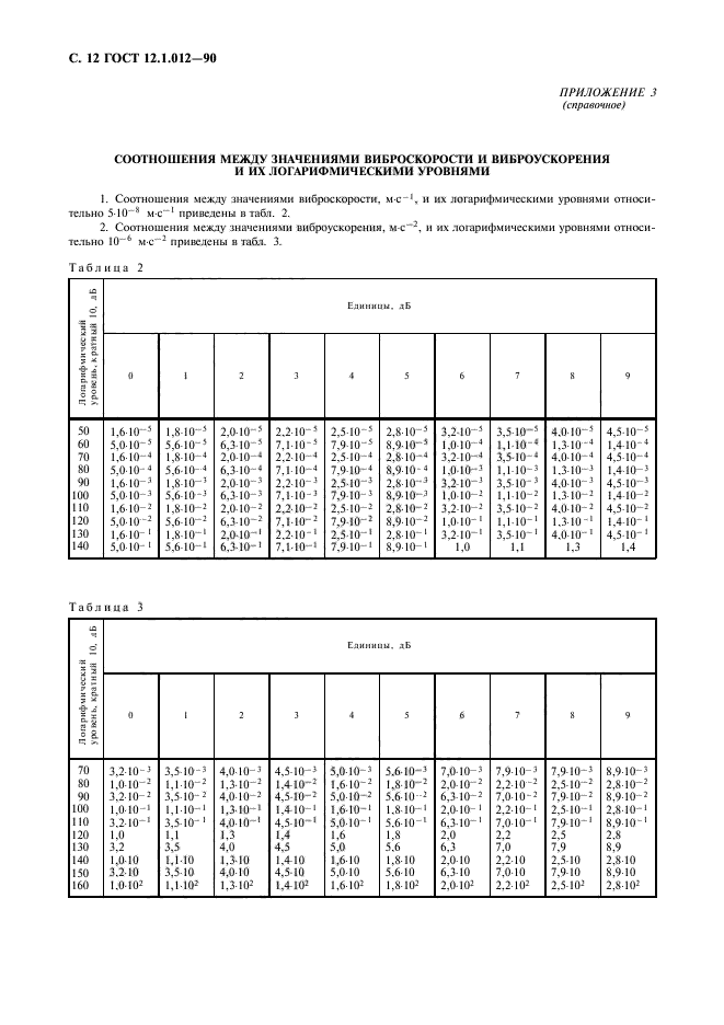 ГОСТ 12.1.012-90