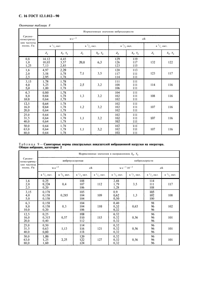 ГОСТ 12.1.012-90