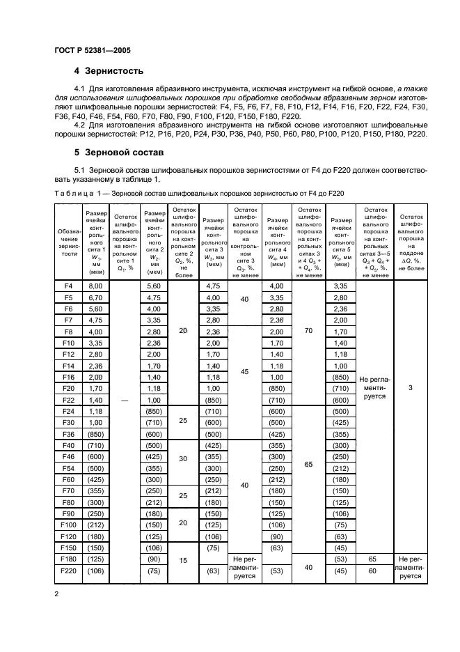 ГОСТ Р 52381-2005