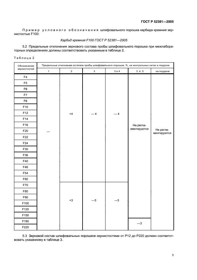 ГОСТ Р 52381-2005