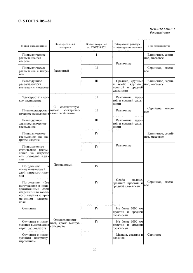 ГОСТ 9.105-80