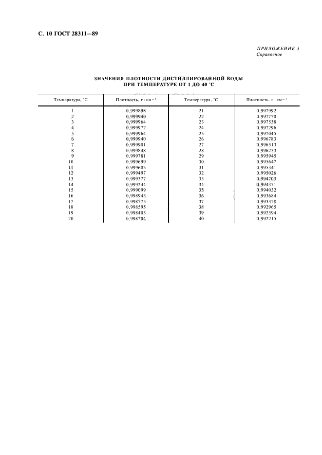 ГОСТ 28311-89