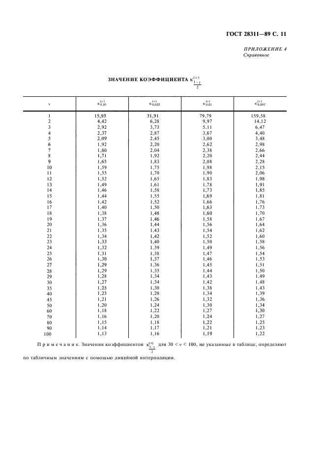 ГОСТ 28311-89