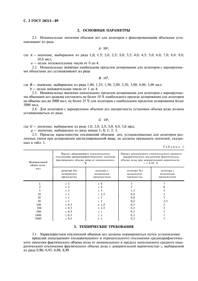 ГОСТ 28311-89