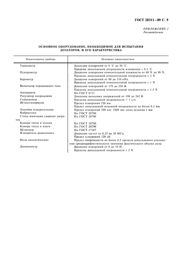 ГОСТ 28311-89