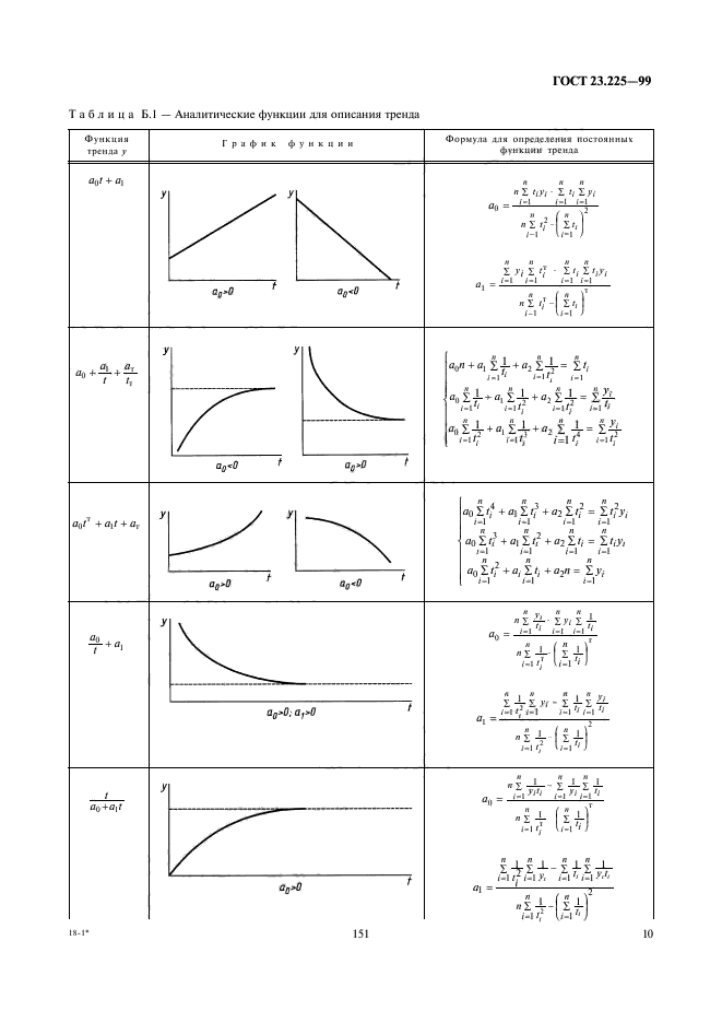 ГОСТ 23.225-99