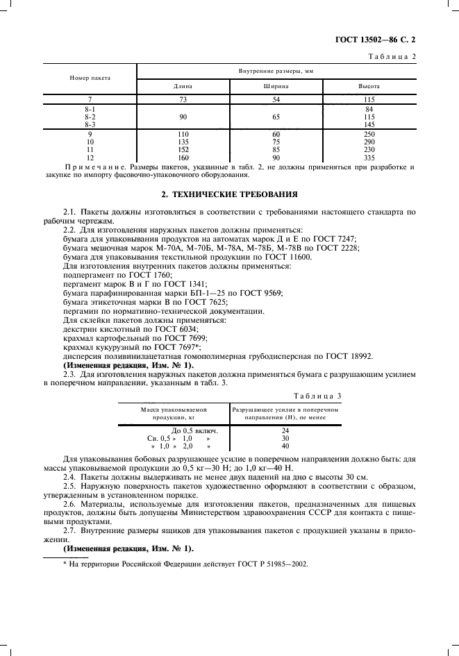 ГОСТ 13502-86