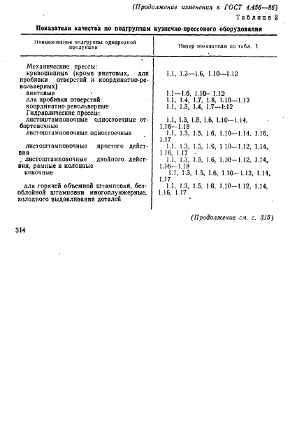 ГОСТ 4.456-86