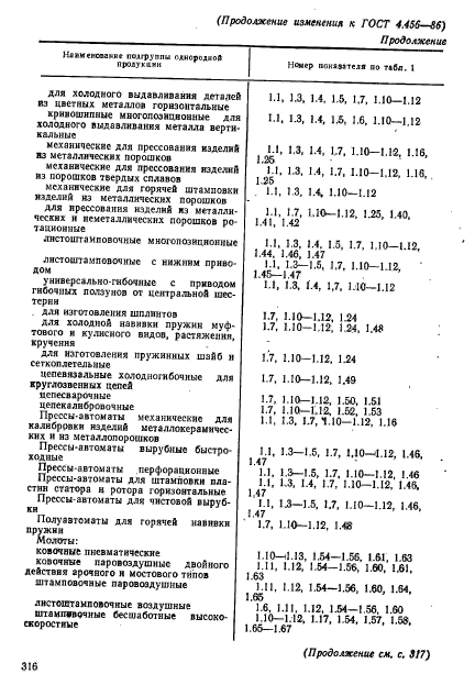 ГОСТ 4.456-86