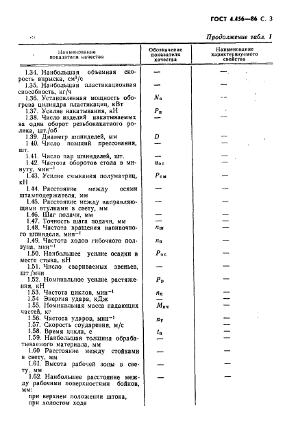 ГОСТ 4.456-86