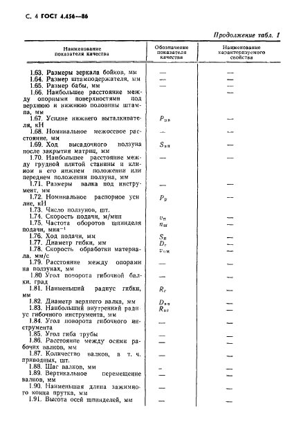 ГОСТ 4.456-86