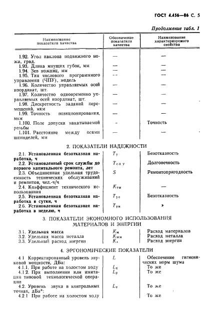 ГОСТ 4.456-86