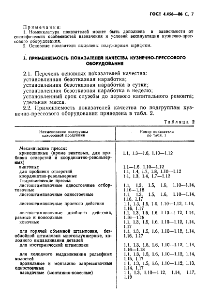 ГОСТ 4.456-86