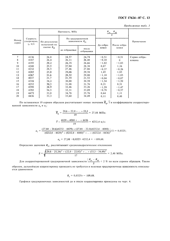 ГОСТ 17624-87