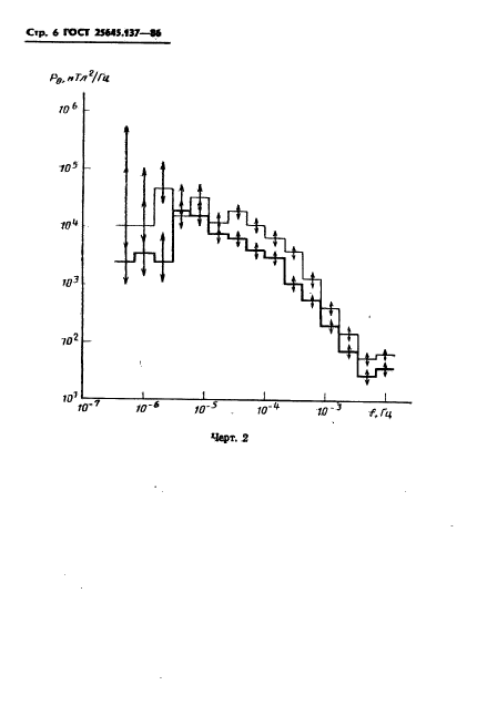 ГОСТ 25645.137-86