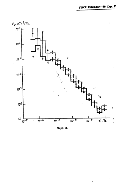 ГОСТ 25645.137-86