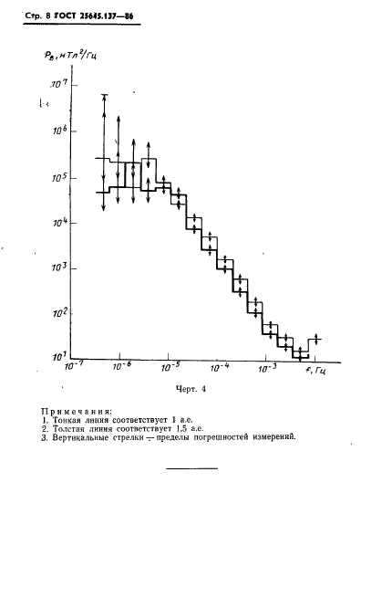 ГОСТ 25645.137-86