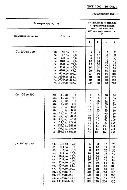 ГОСТ 3060-86