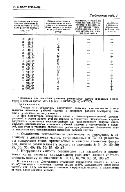 ГОСТ 27124-86