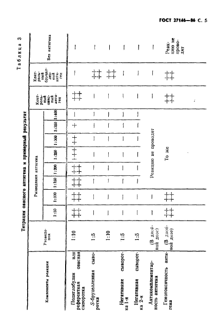 ГОСТ 27146-86