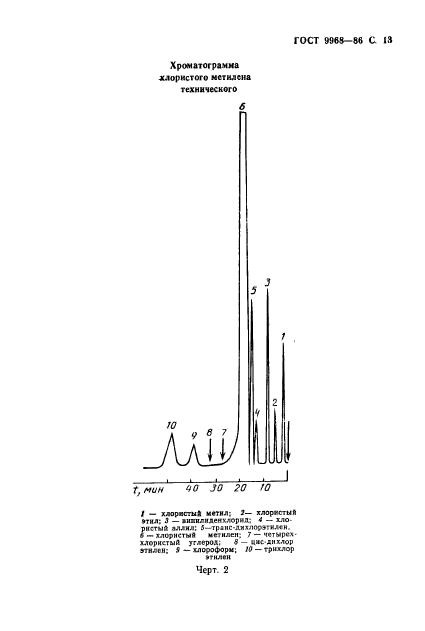 ГОСТ 9968-86