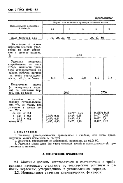 ГОСТ 23982-85