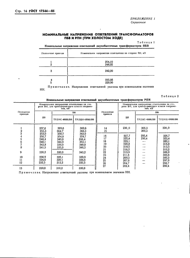 ГОСТ 17544-85