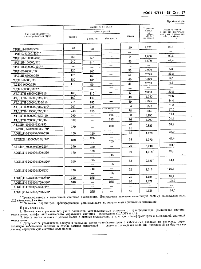 ГОСТ 17544-85