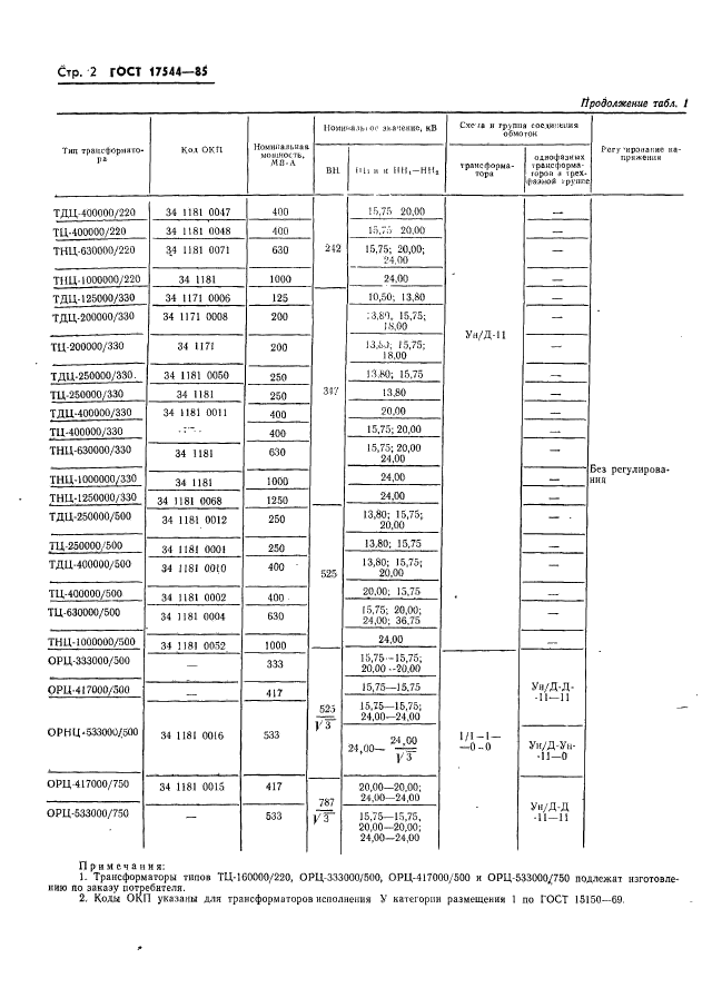 ГОСТ 17544-85