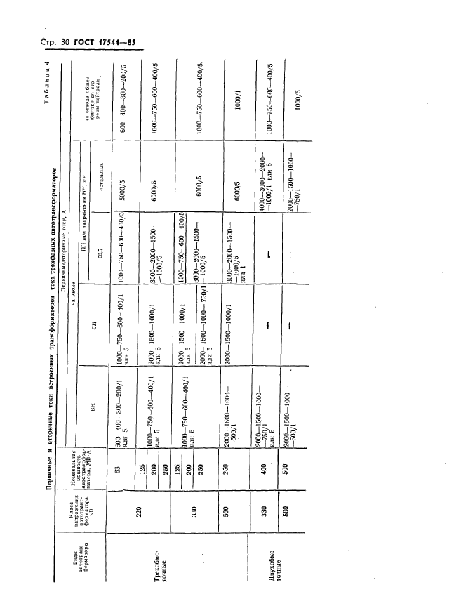 ГОСТ 17544-85