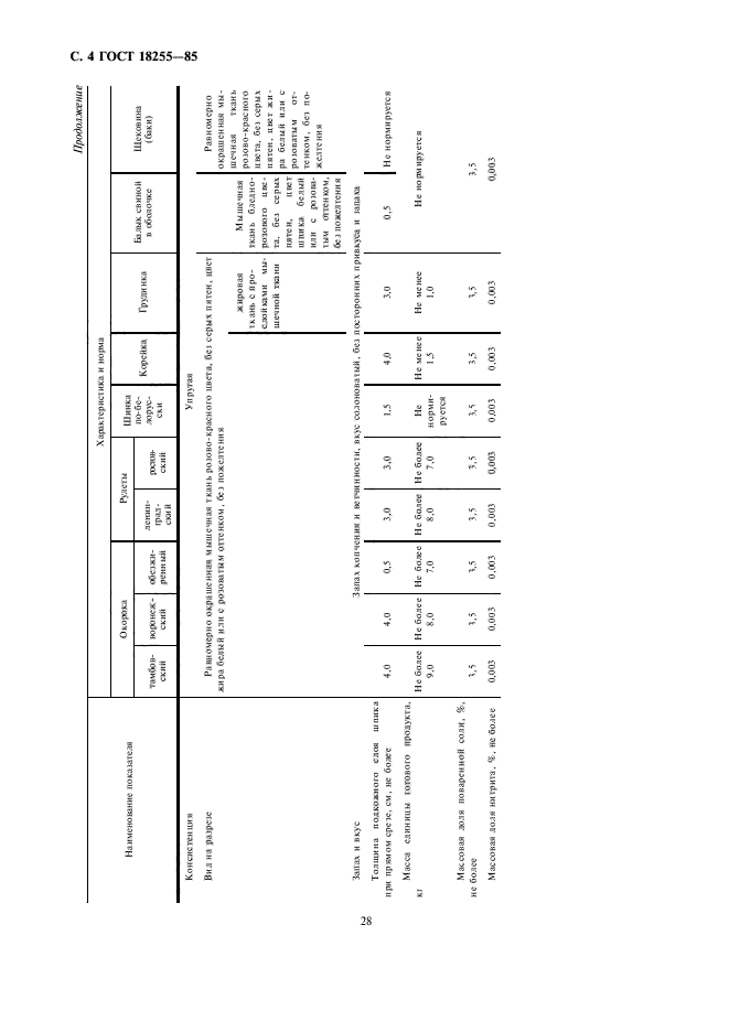 ГОСТ 18255-85