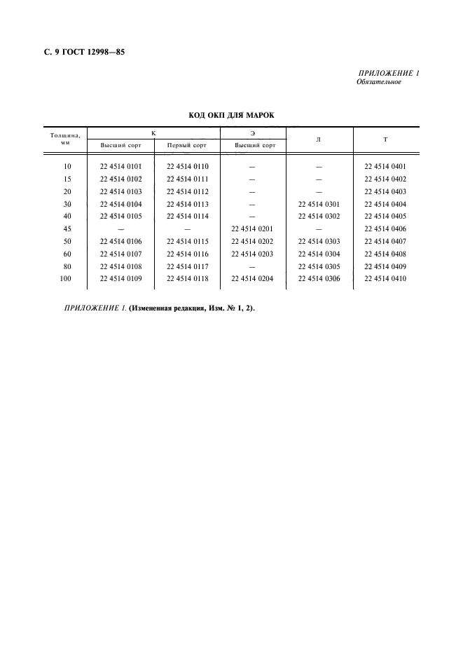 ГОСТ 12998-85