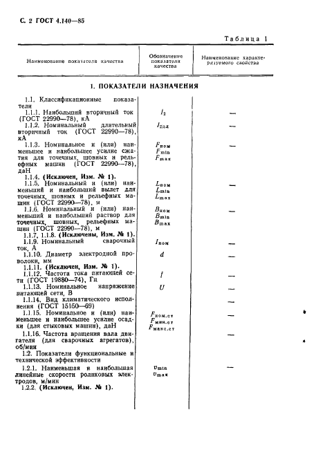 ГОСТ 4.140-85