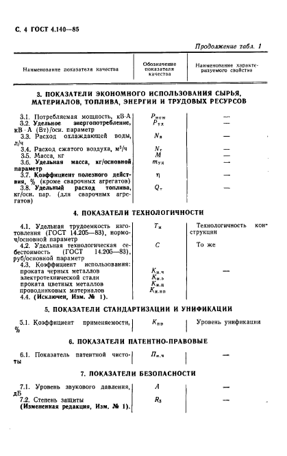 ГОСТ 4.140-85