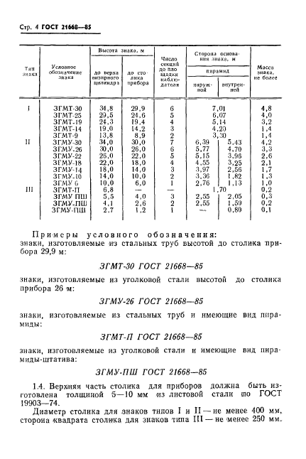 ГОСТ 21668-85