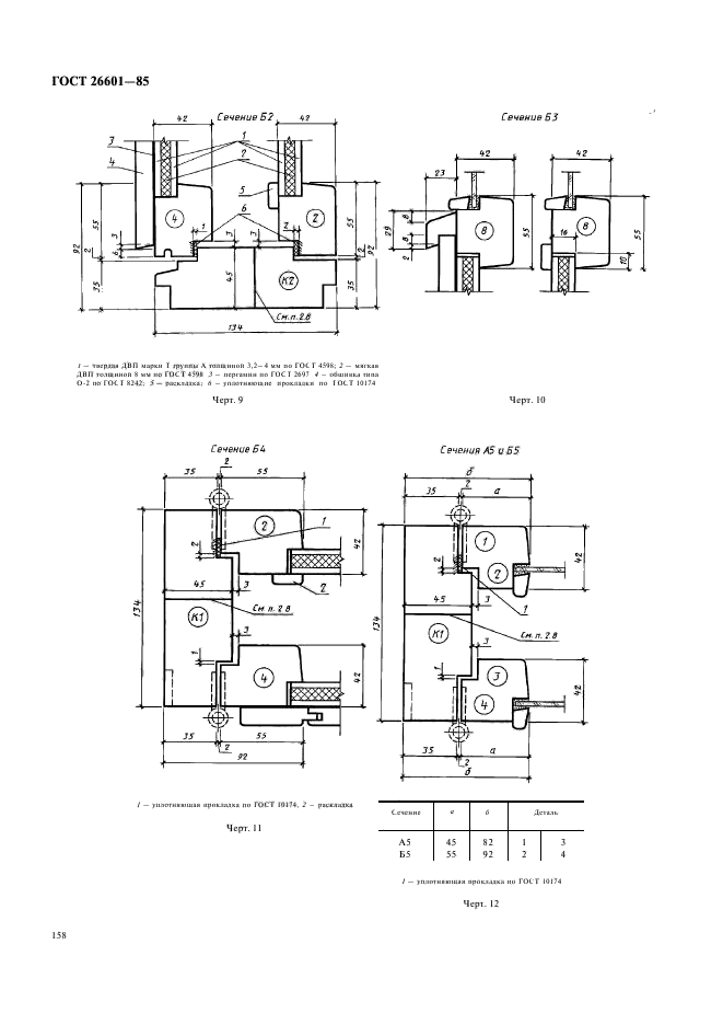 ГОСТ 26601-85