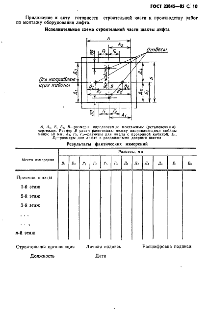 ГОСТ 22845-85