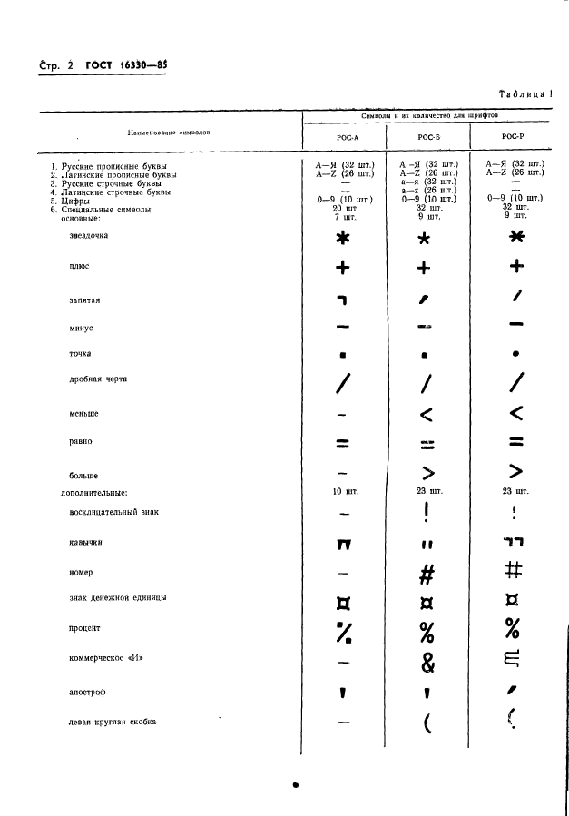 ГОСТ 16330-85