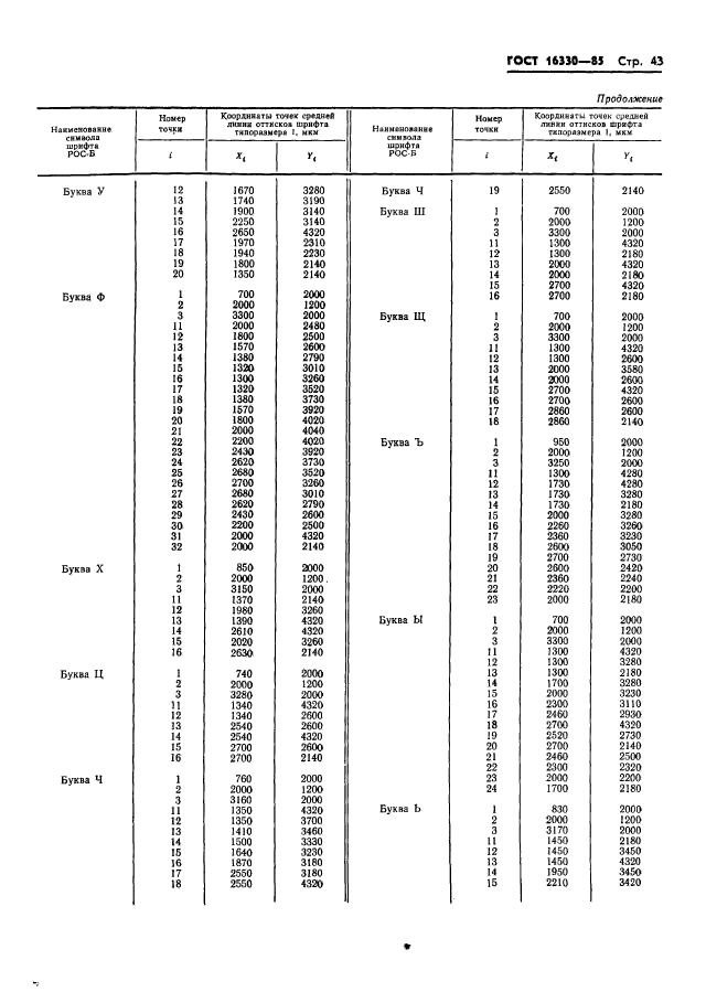 ГОСТ 16330-85